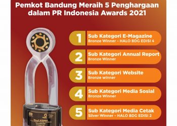 Kota Bandung Borong Penghargaan PR Indonesia Award 2021