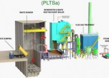Legislatif Desak Pemkot Bandung Segera Bangun PLTSa
